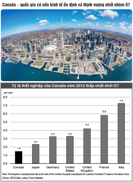 Canada thu hút mạnh mẽ sinh viên nước ngoài để bù đắp thiếu hụt lao động