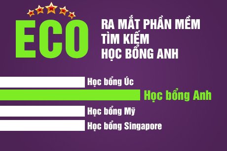 Hơn 600 chương trình học bổng du học Anh số lượng không giới hạn