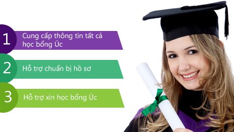 Những thông tin không thể bỏ qua khi xin học bổng du học Úc