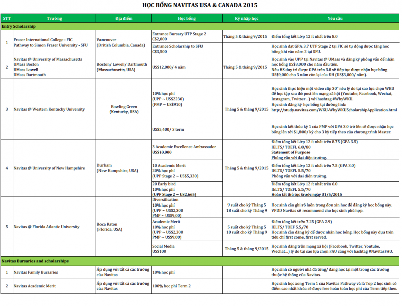 HỌC BỔNG NAVITAS USA & CANADA