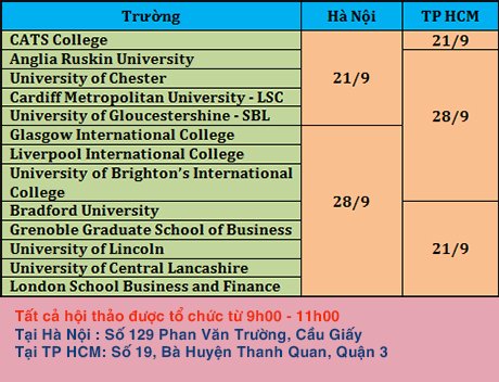 Du học Anh: Lịch phỏng vấn học bổng lên tới 100% học phí